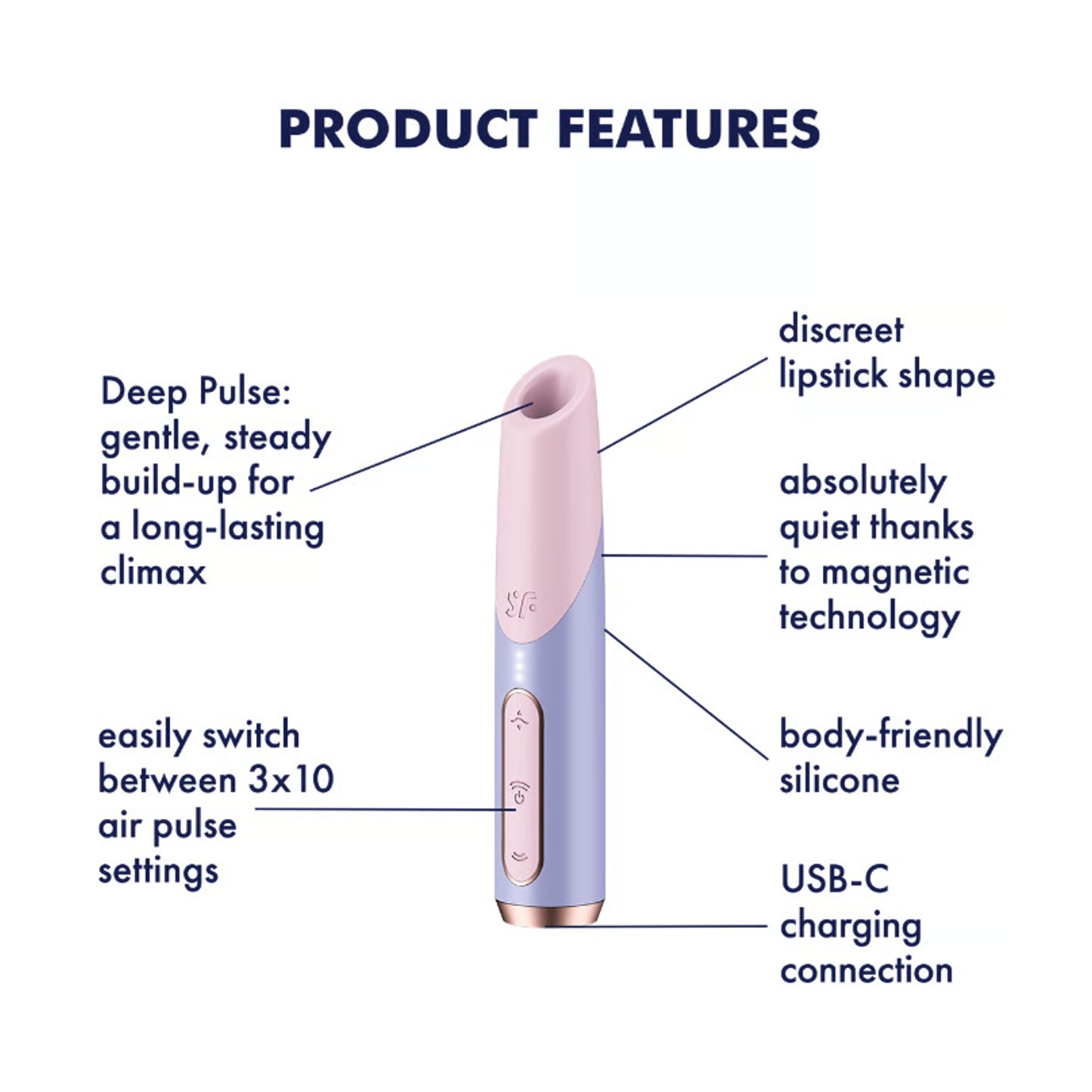 Satisfyer Bold Kiss feature diagram showing functions