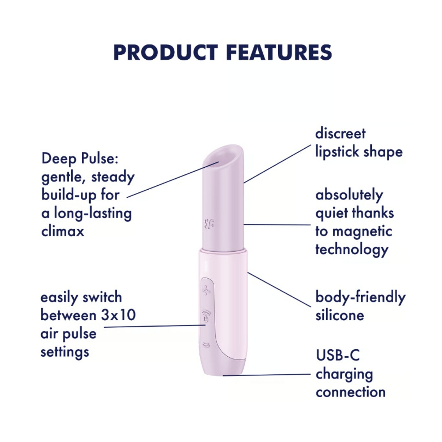 Product feature diagram showing functions and settings