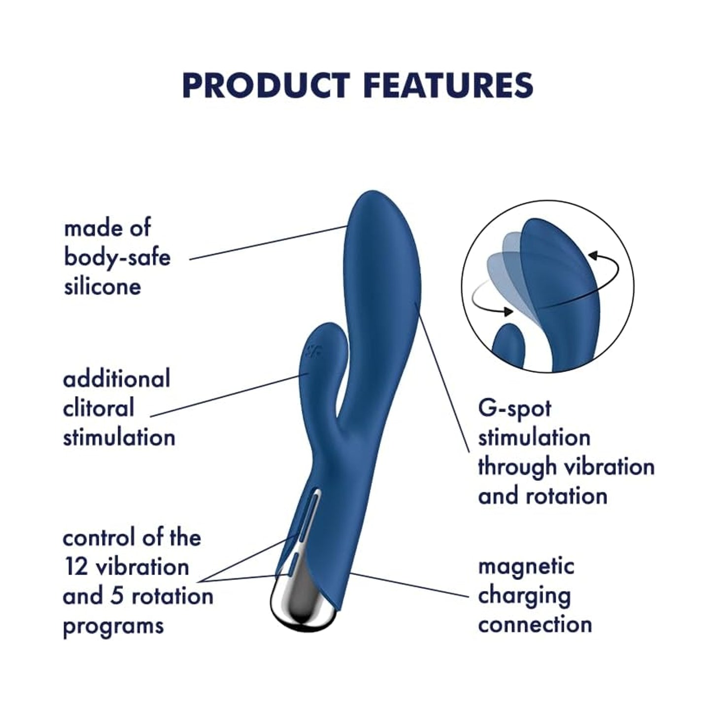 Graphic highlighting product features