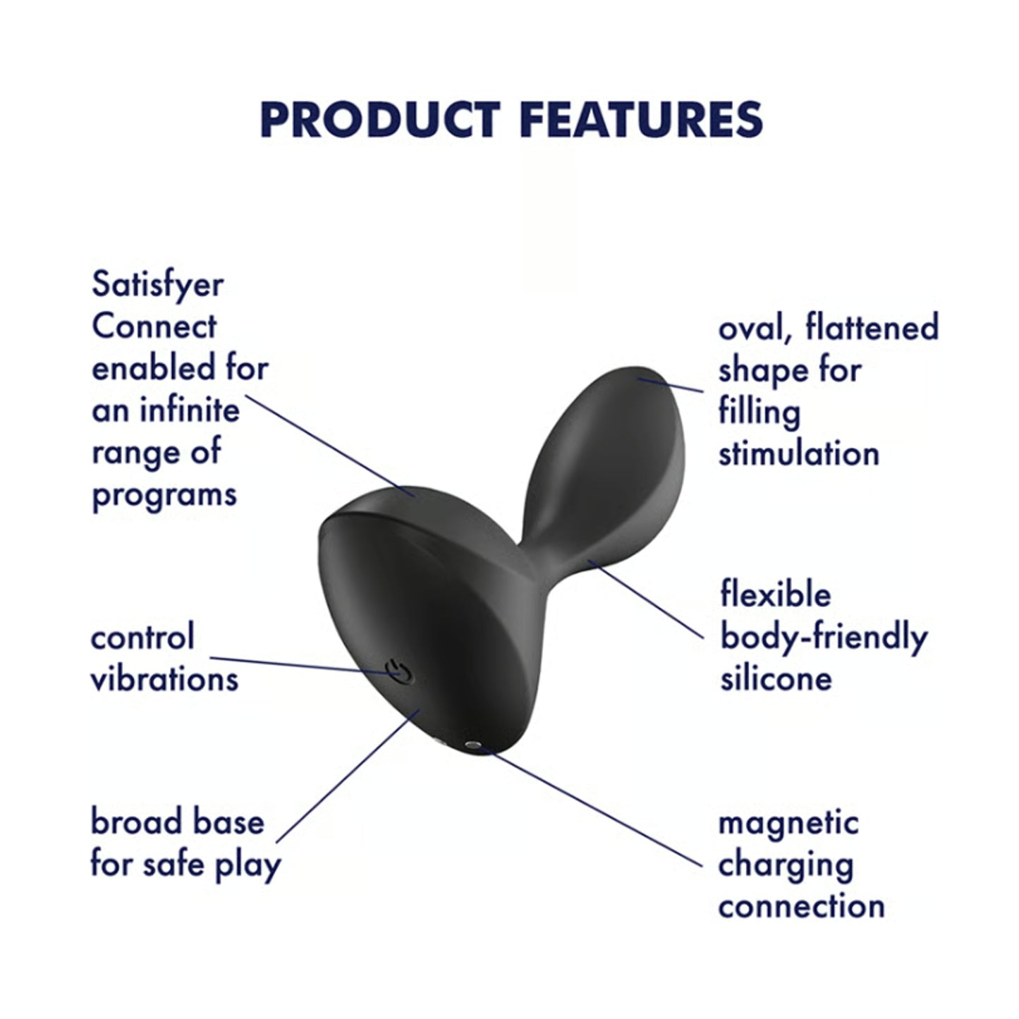 Product features overview image with labelled functions