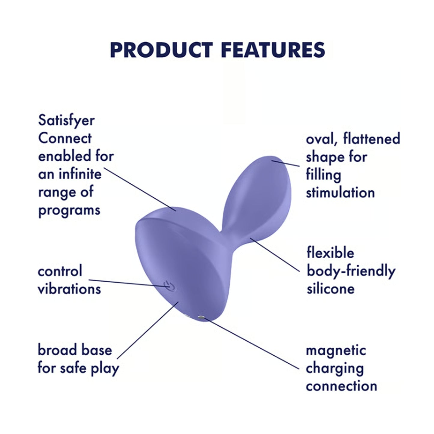 Product features overview image with labelled functions