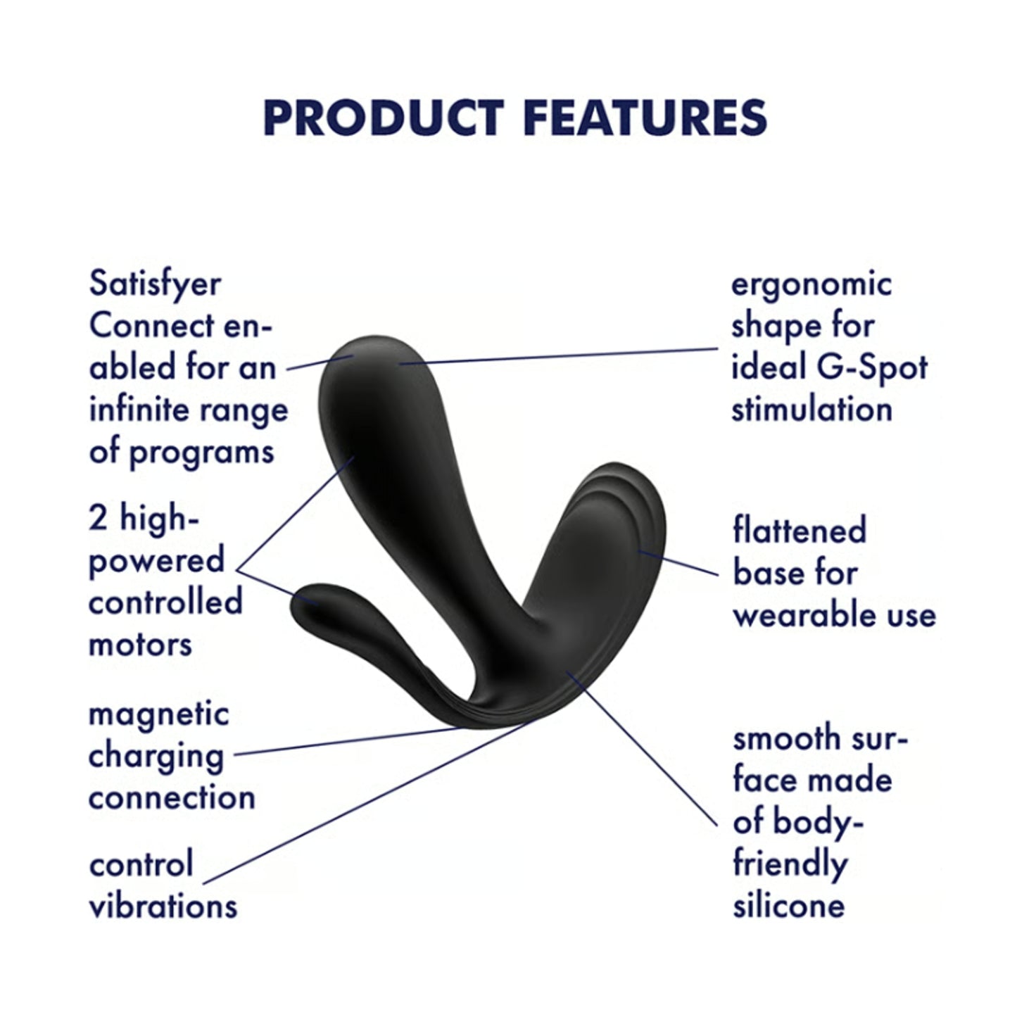 Product features diagram for wearable vibrator