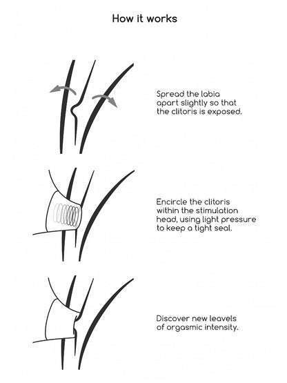 Black Air Wave Vibrator How it Works Diagram