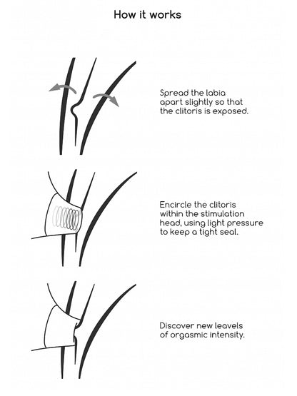 Pink Air Wave Vibrator How it Works Diagram