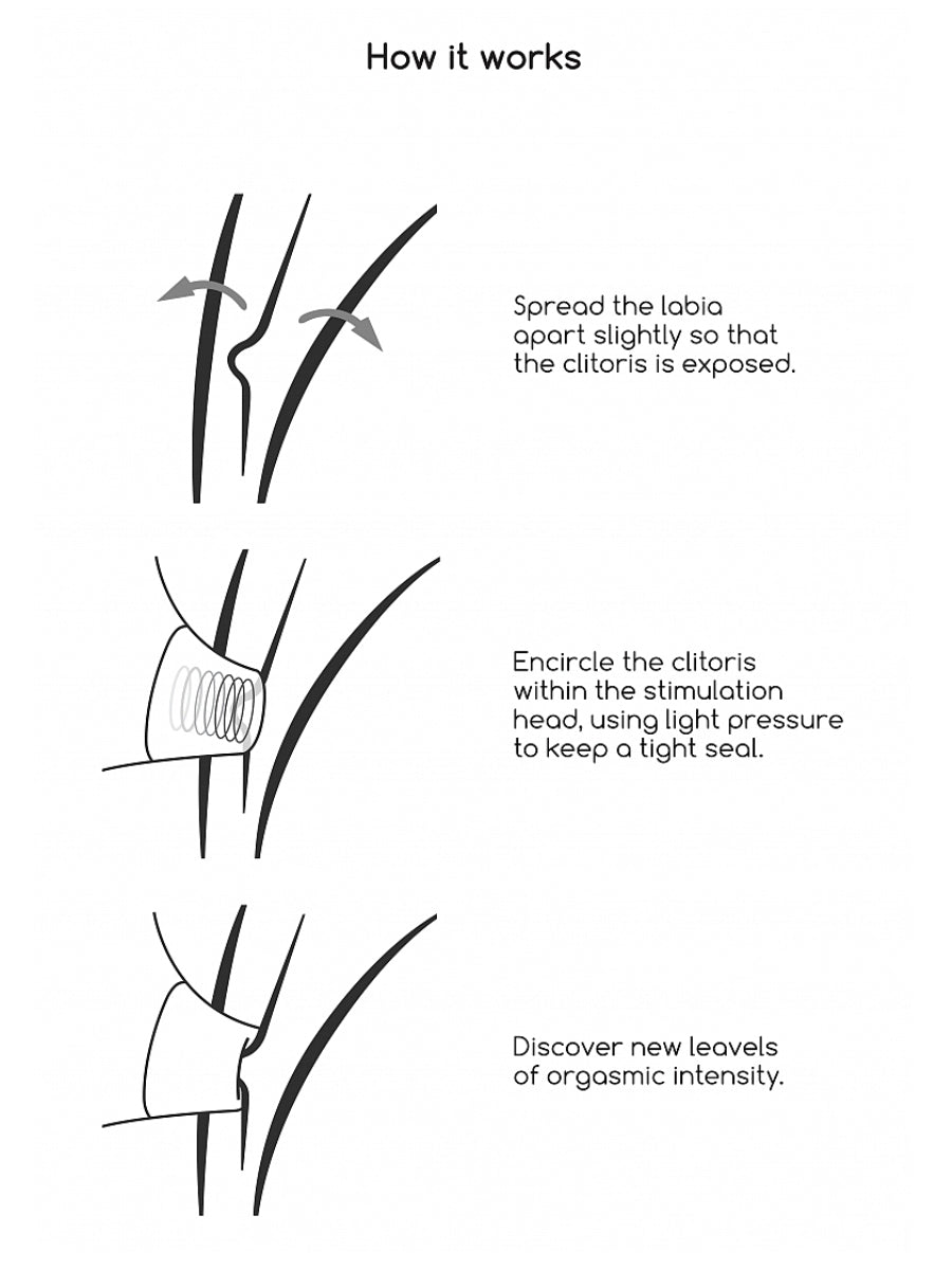 Purple Air Wave Vibrator How it Works Diagram