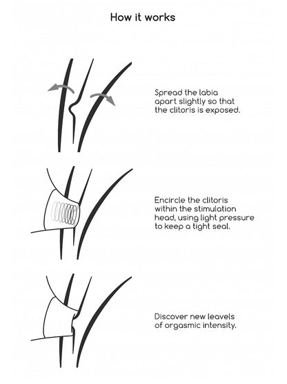 Purple Air Wave Vibrator How it Works Diagram