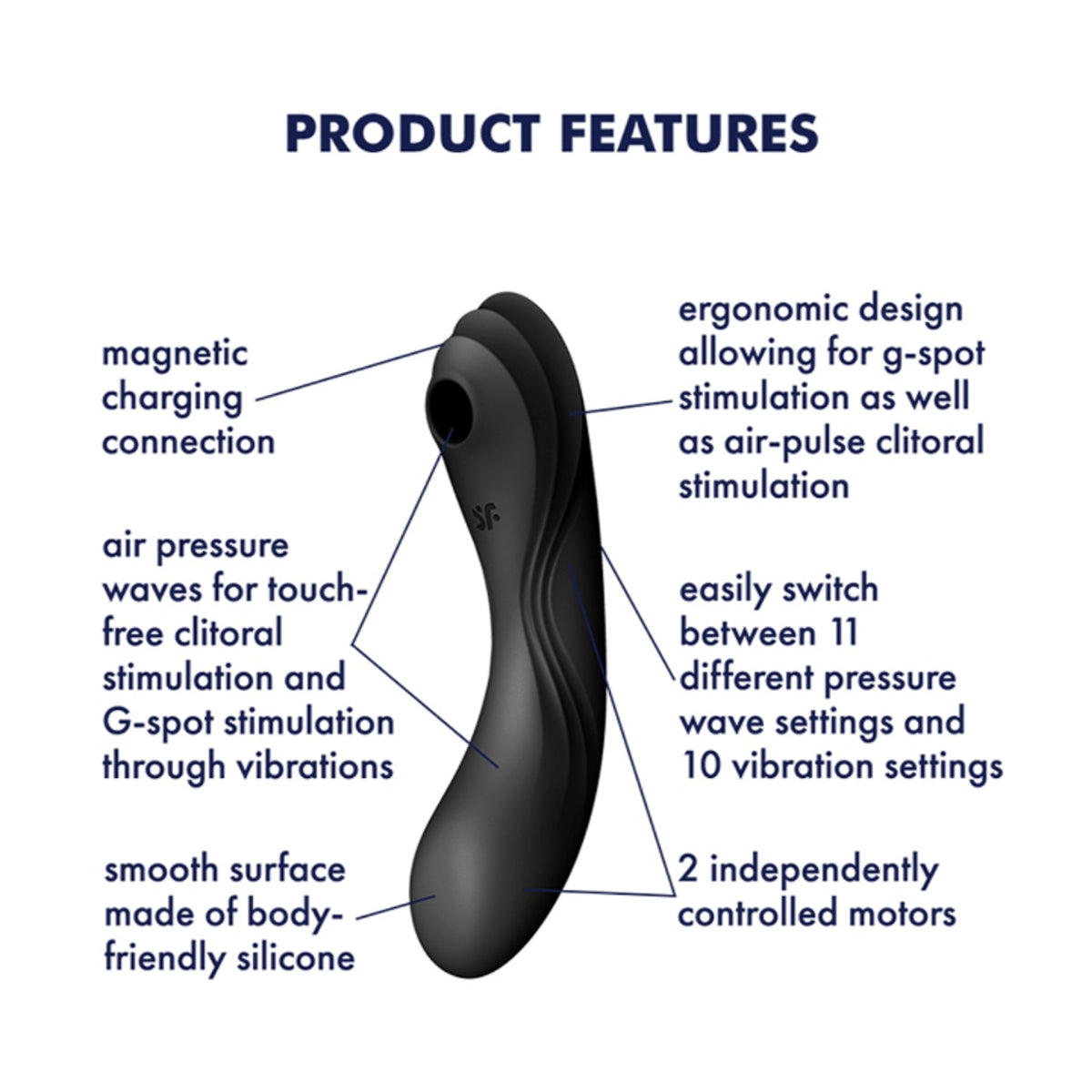 Feature diagram showing air pulse and vibration functions