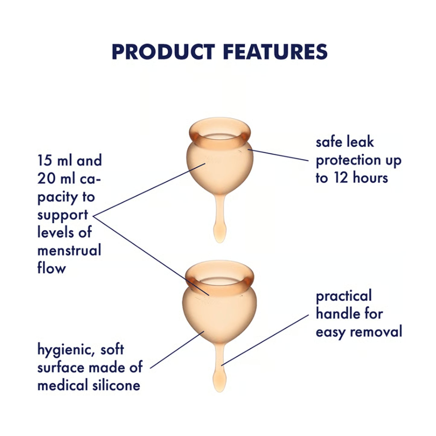 Features overview display