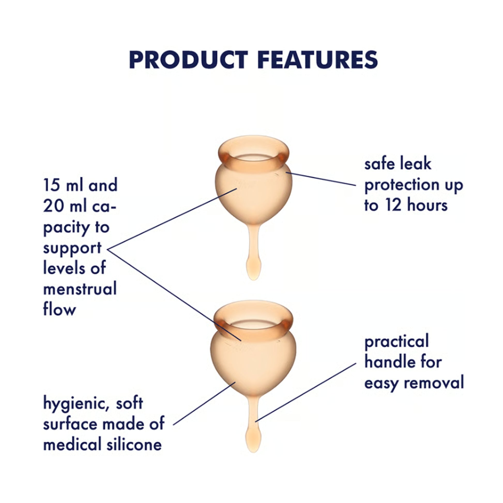 Features overview display