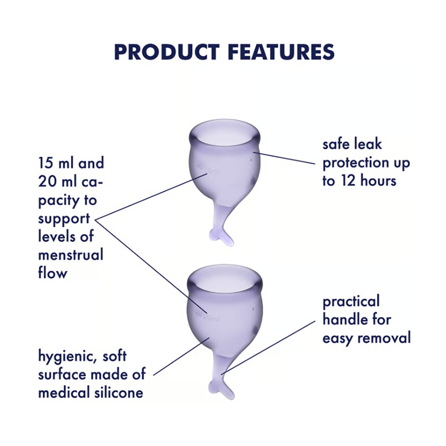 Features overview display