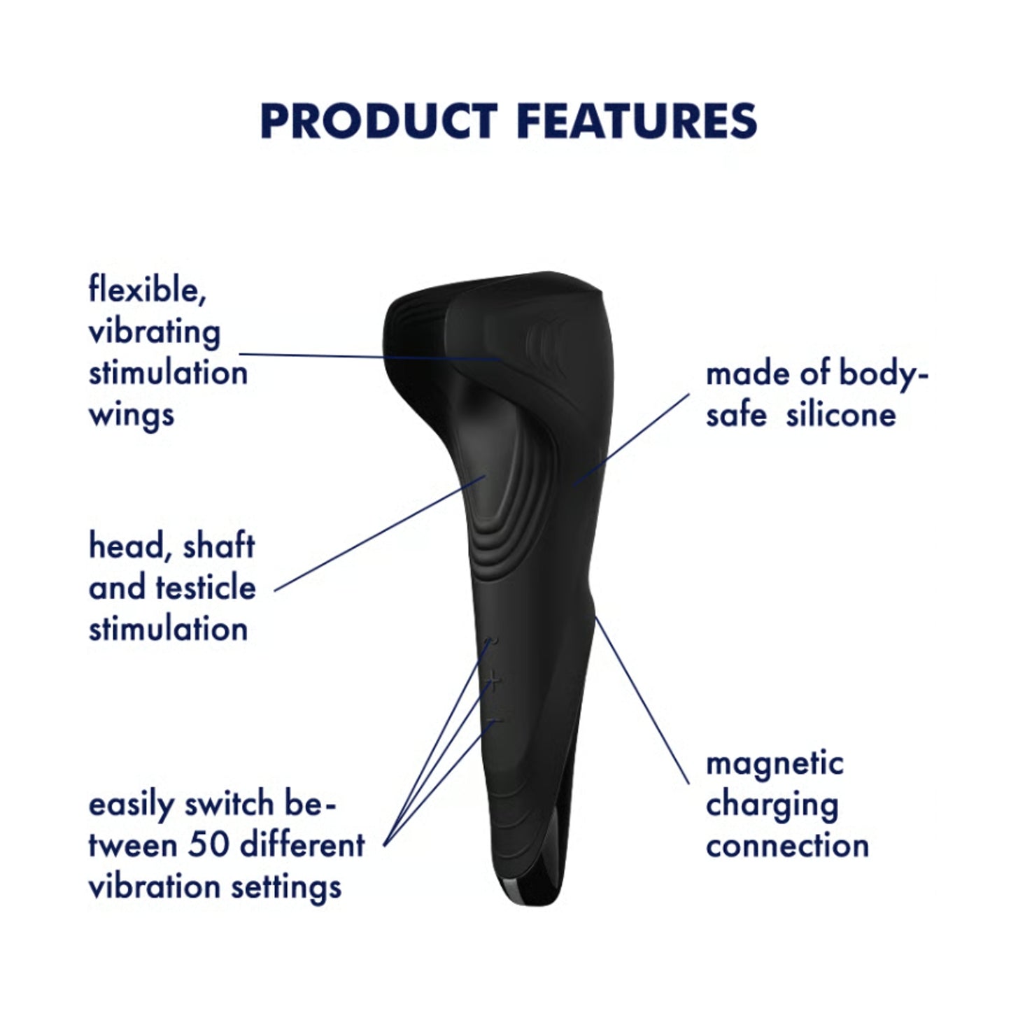 Product features graphic showing stimulation areas and buttons
