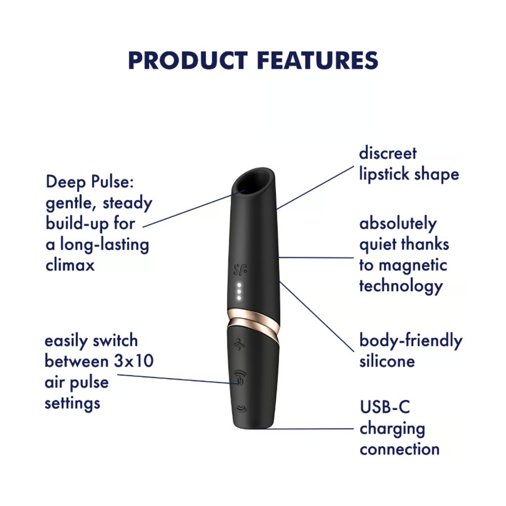 Product feature diagram showing functions and settings