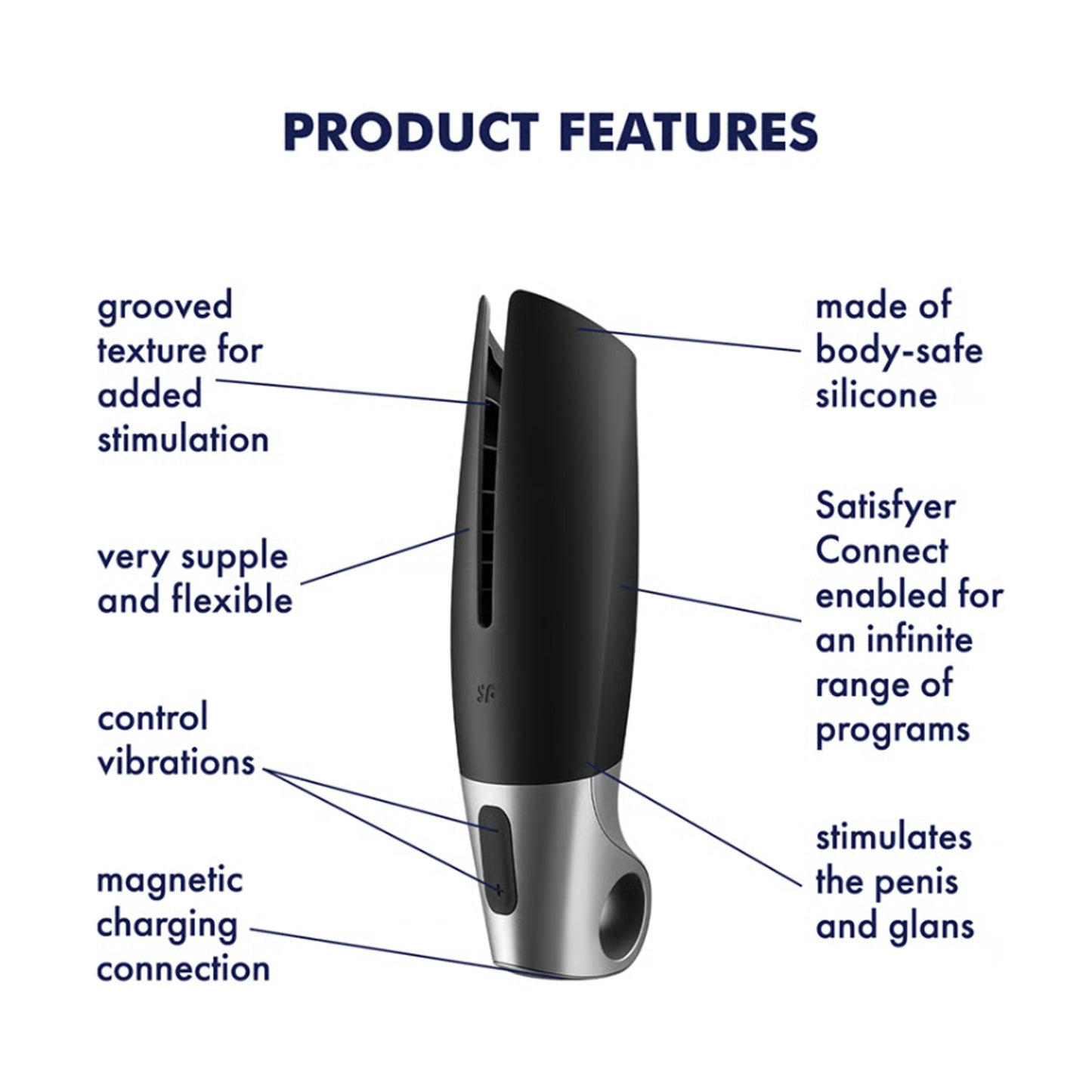 Product features overview image with labelled functions