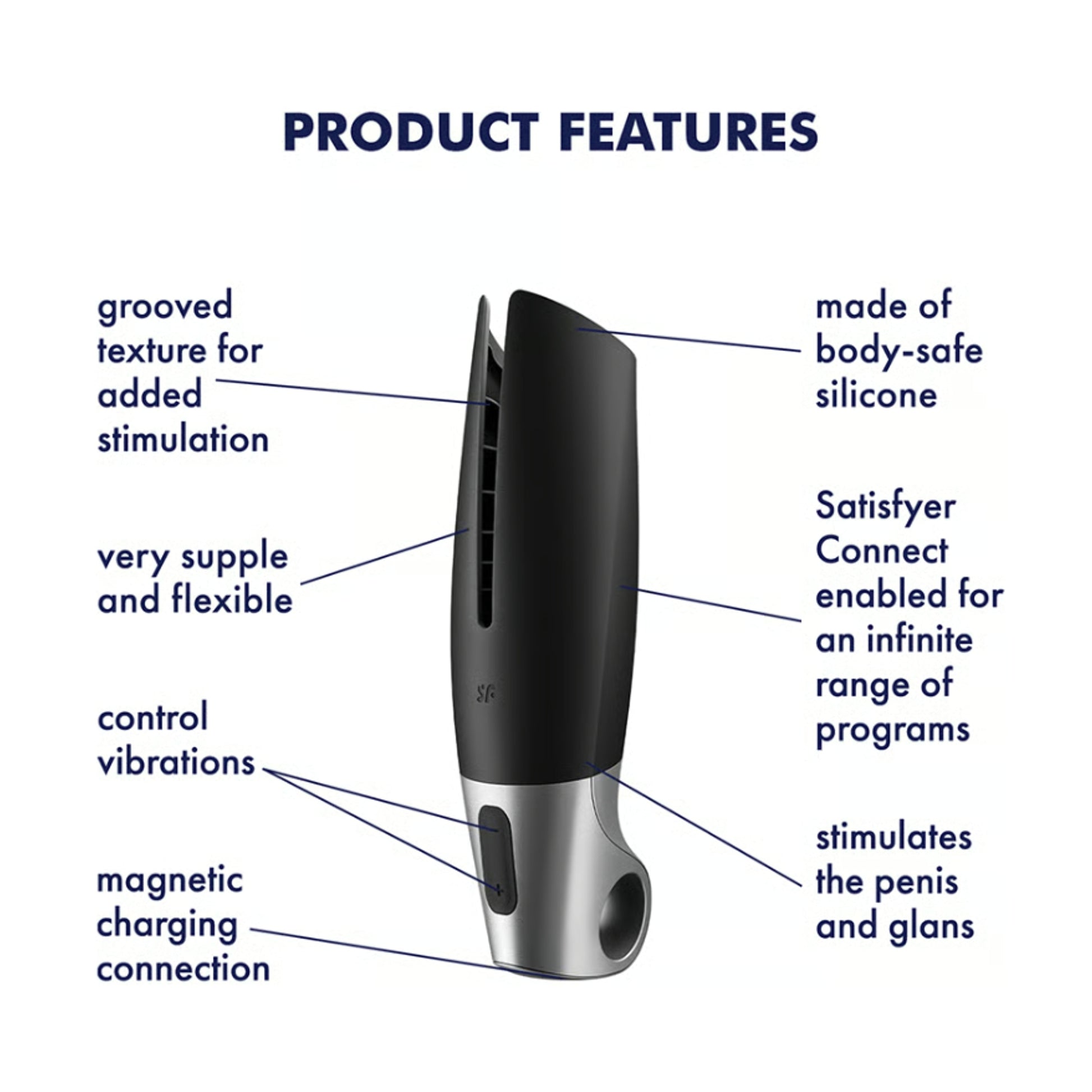 Product features overview image with labelled functions