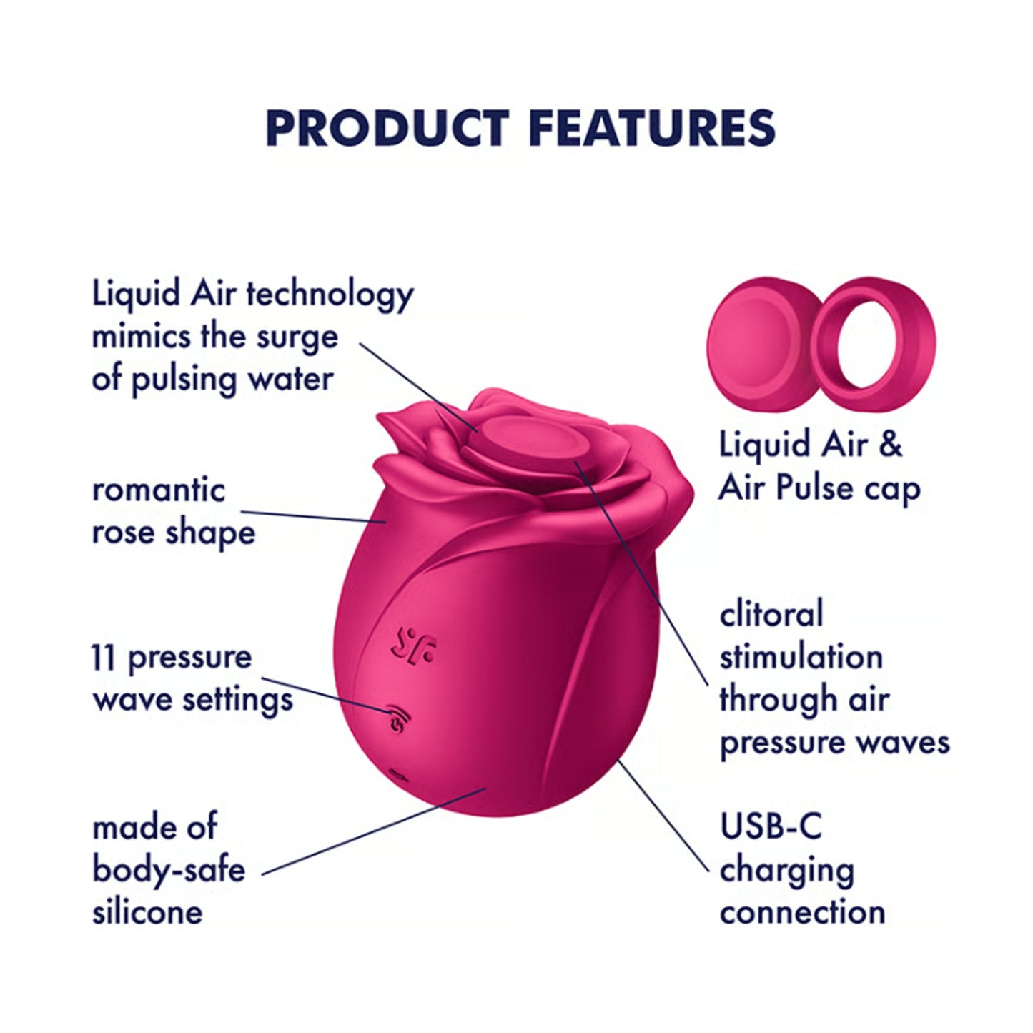 Feature diagram showing Blossom caps and stimulation modes 