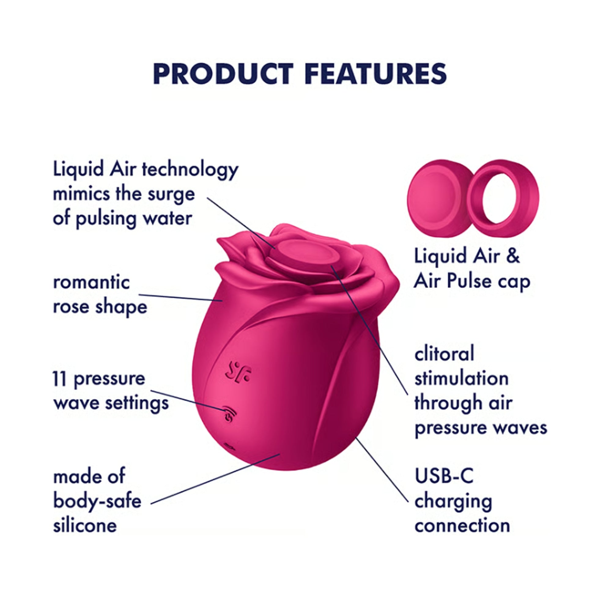 Feature diagram showing Blossom caps and stimulation modes 