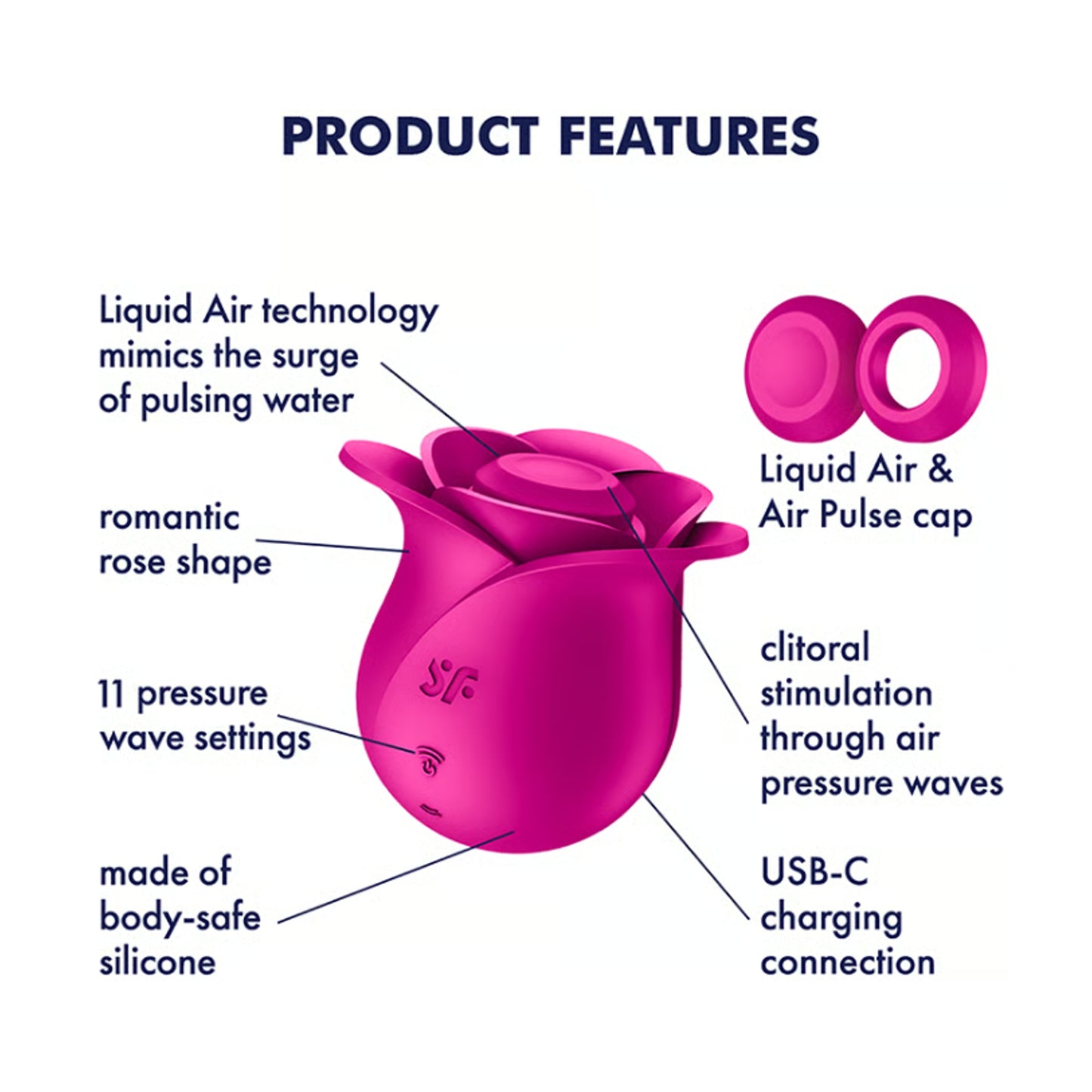 Feature diagram showing Modern Blossom caps and functions 