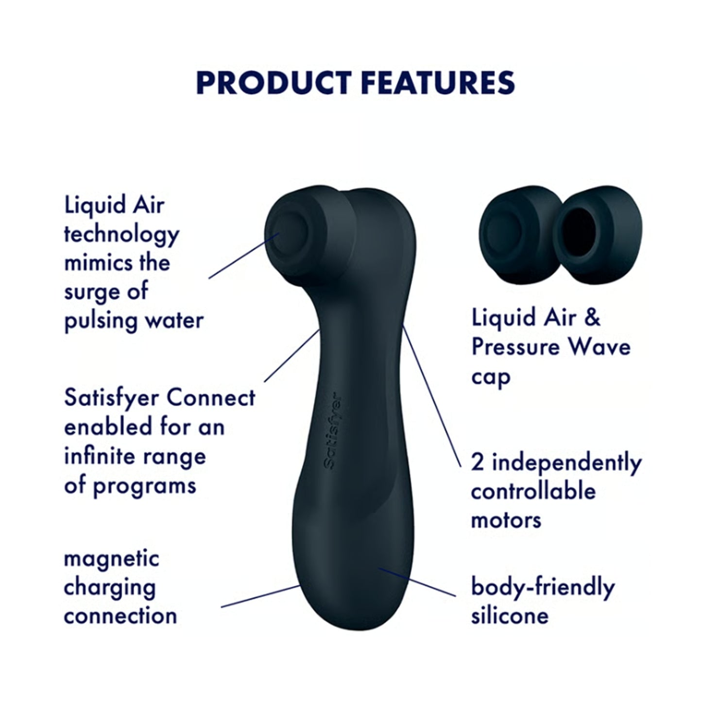 Feature diagram showing Connect app and Liquid Air technology 