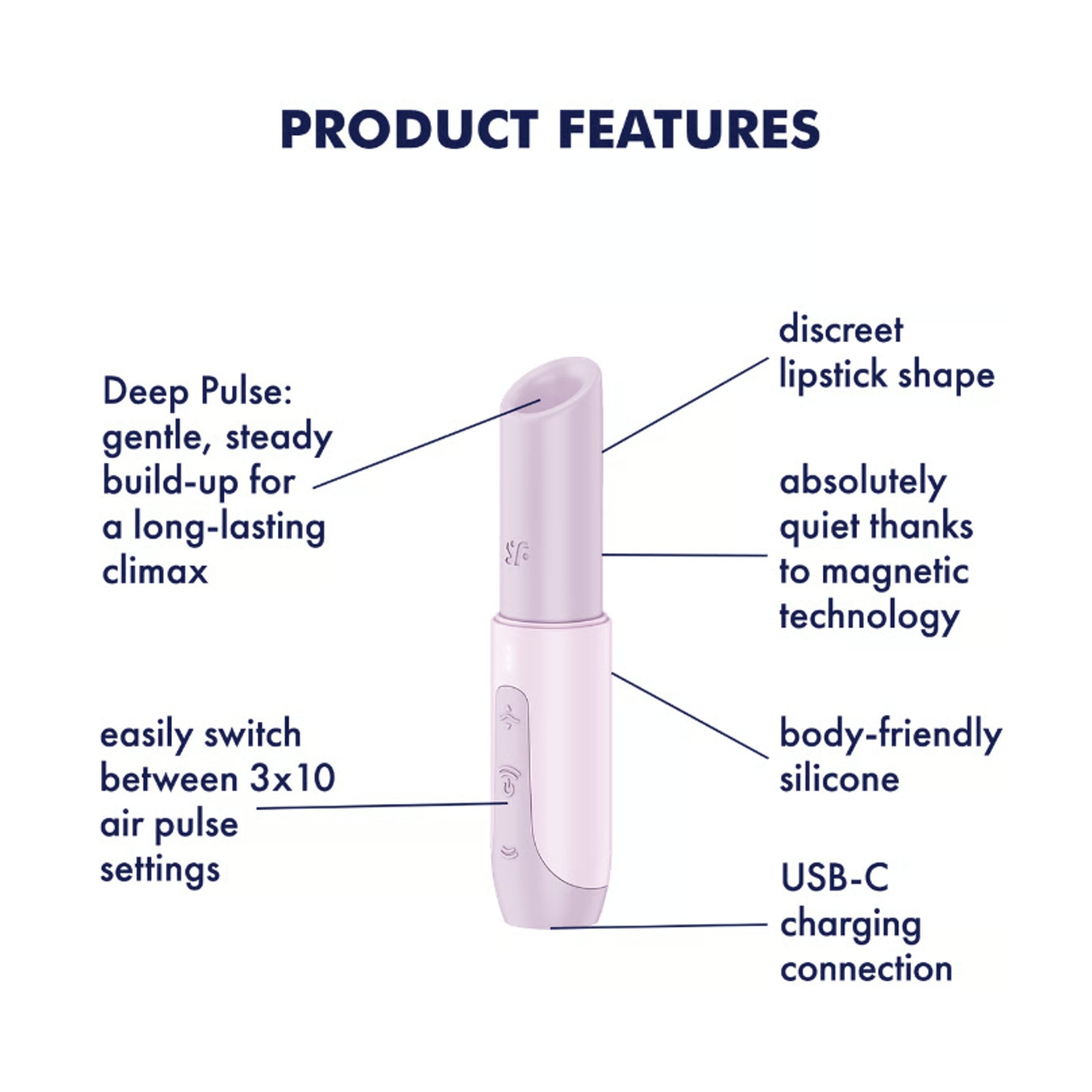 Product feature diagram showing functions and settings