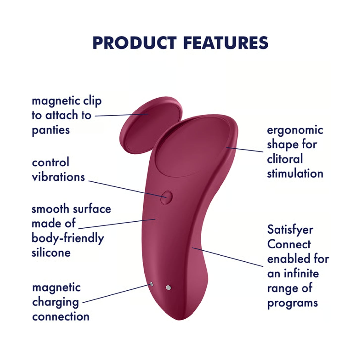 Product features diagram for wearable panty vibrator