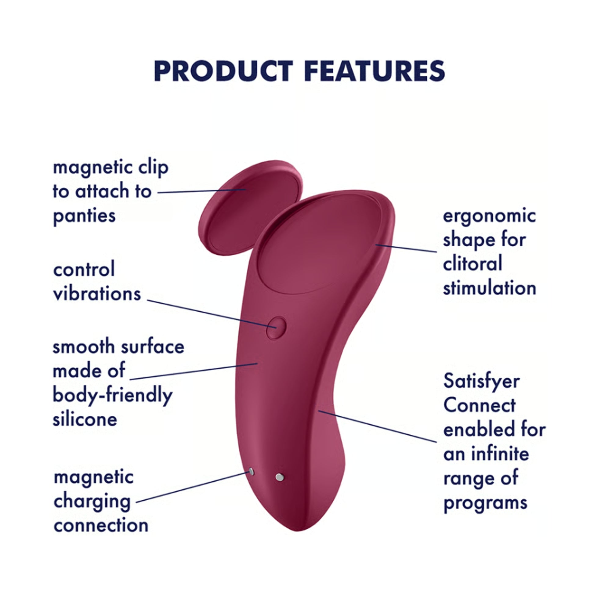 Product features diagram for wearable panty vibrator