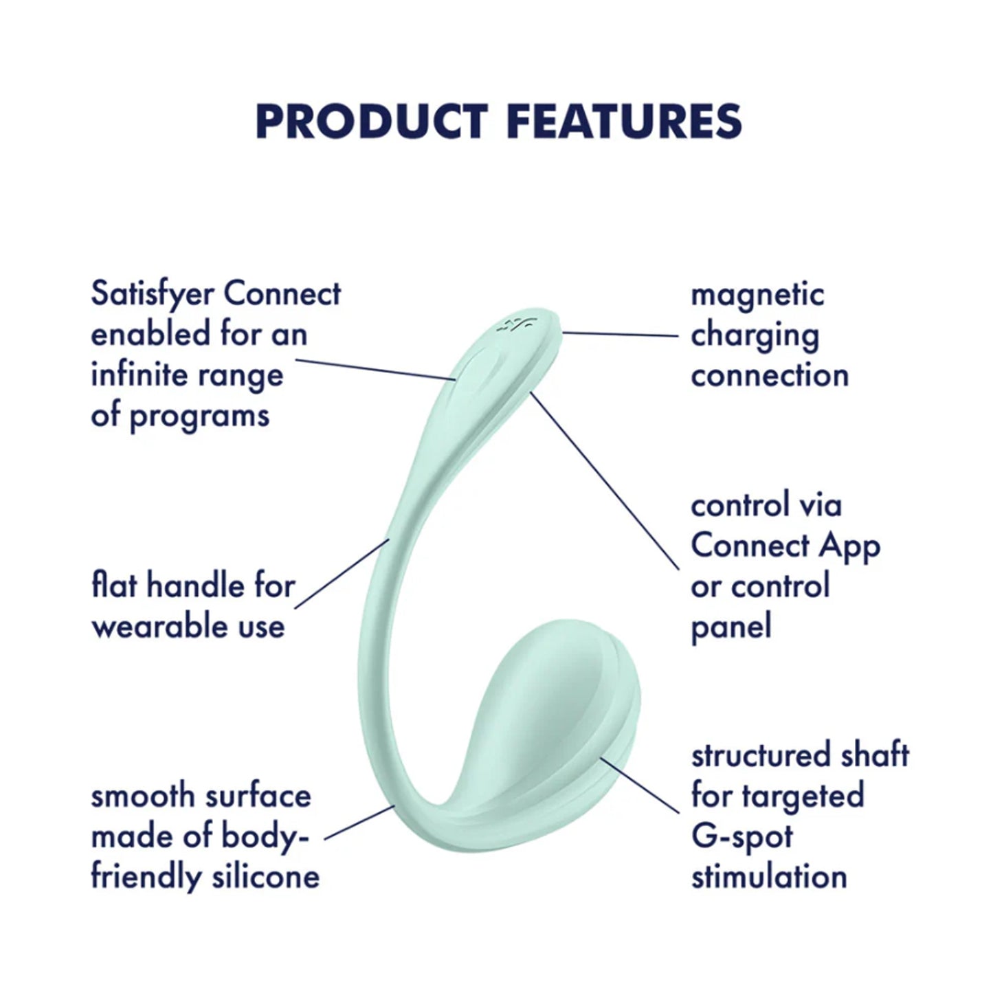 Graphic highlighting app control and wearable features