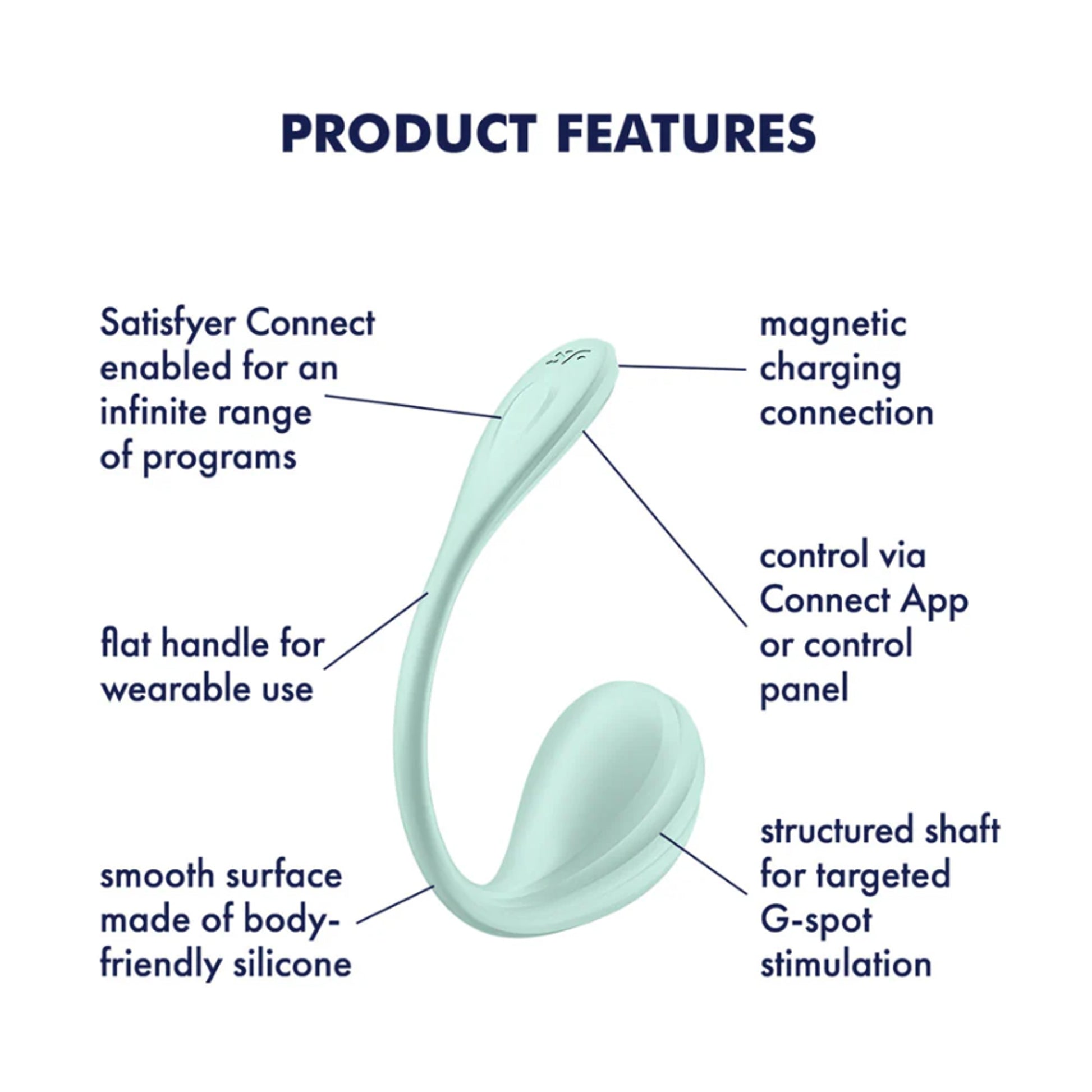 Graphic highlighting app control and wearable features