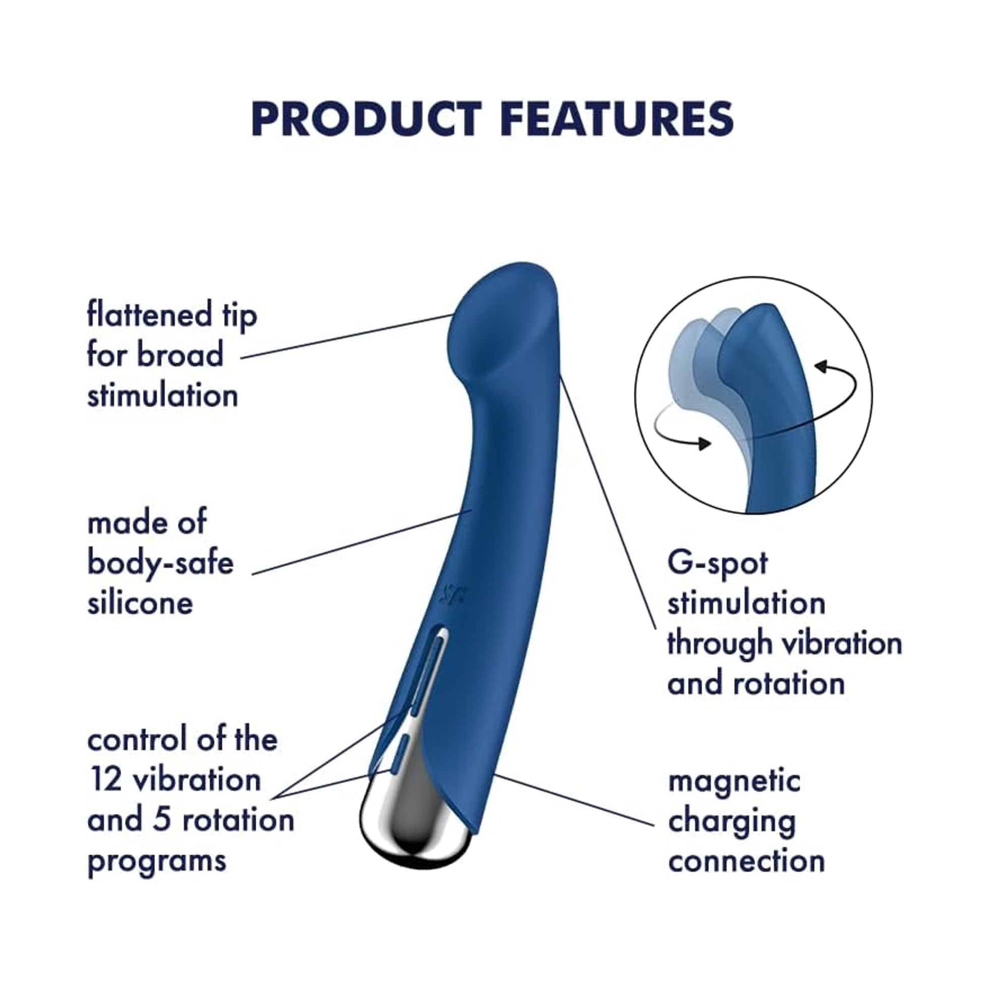 Graphic highlighting product features