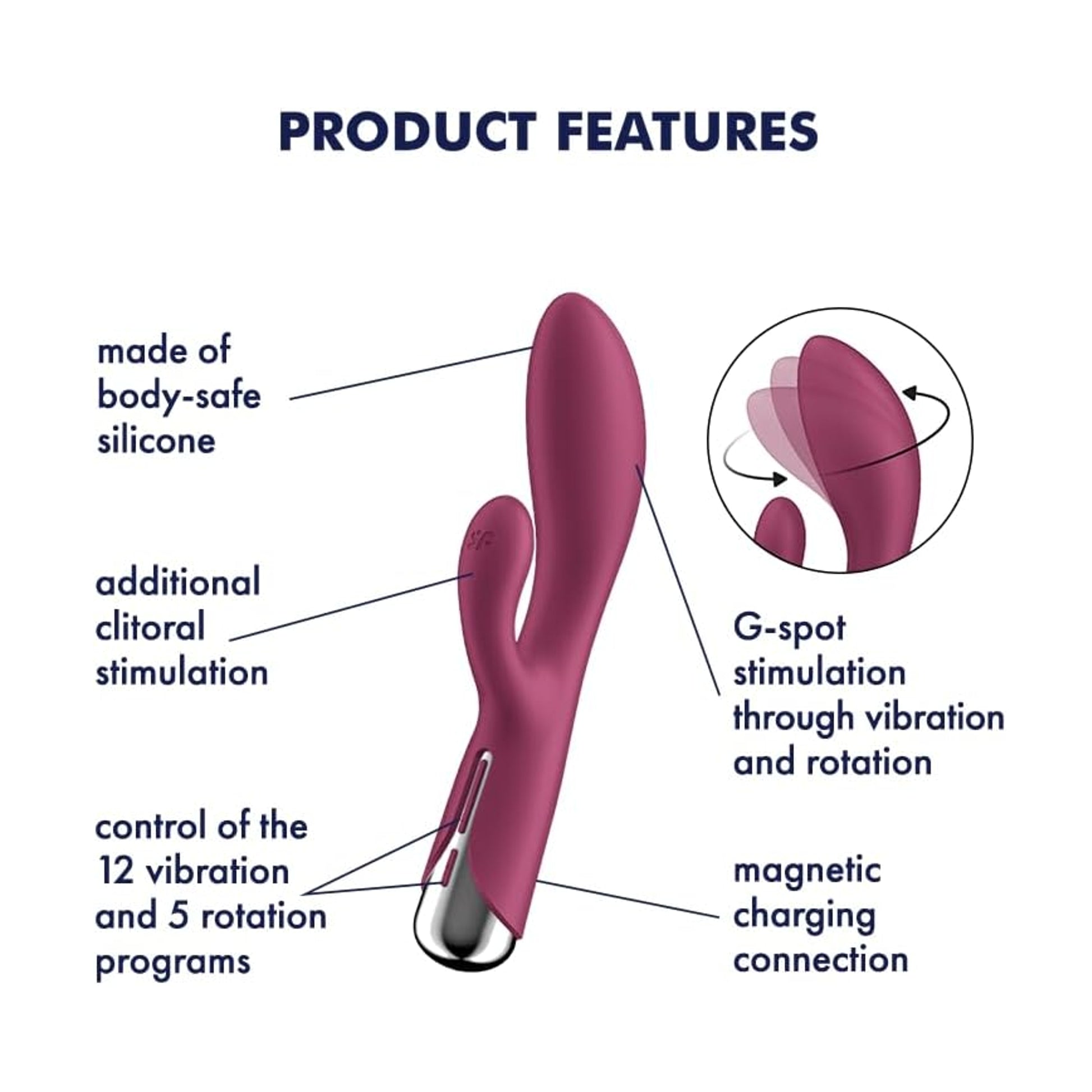 Graphic highlighting product features