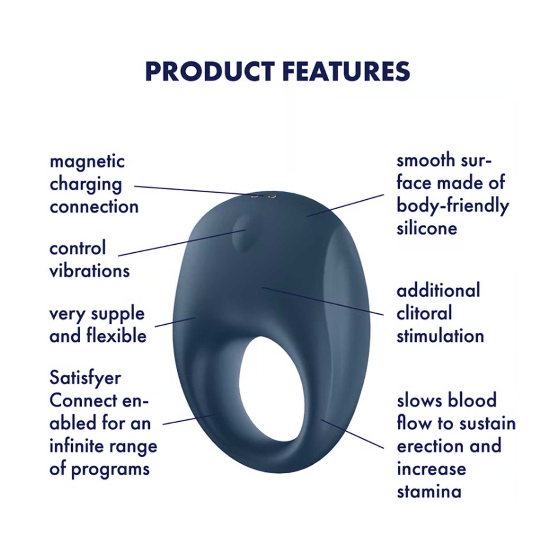 Product features graphic showing app control and stimulation areas
