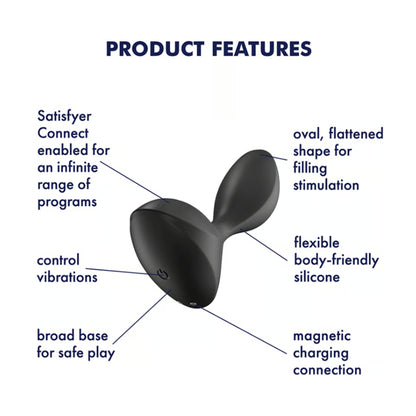 Product features overview image with labelled functions