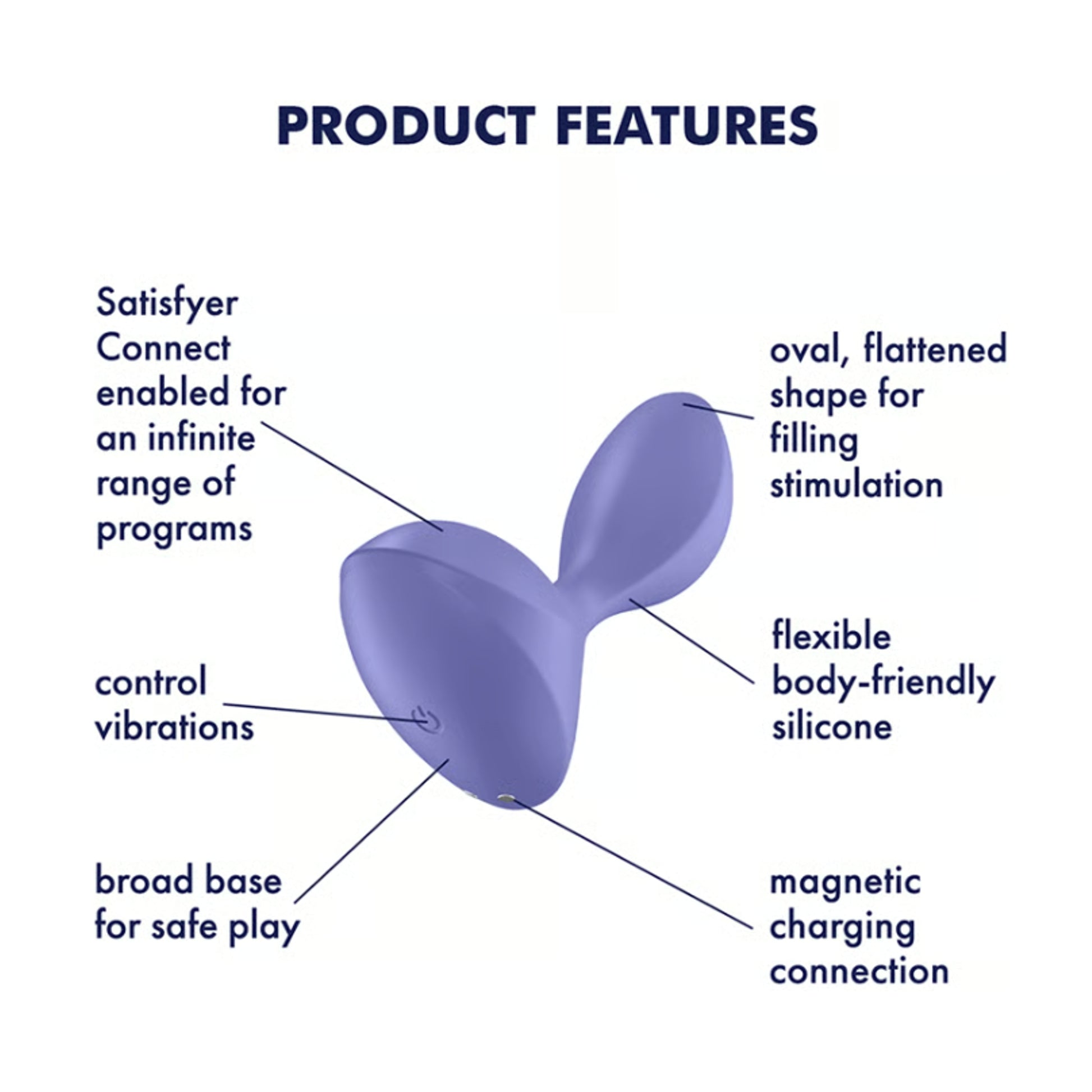 Product features overview image with labelled functions
