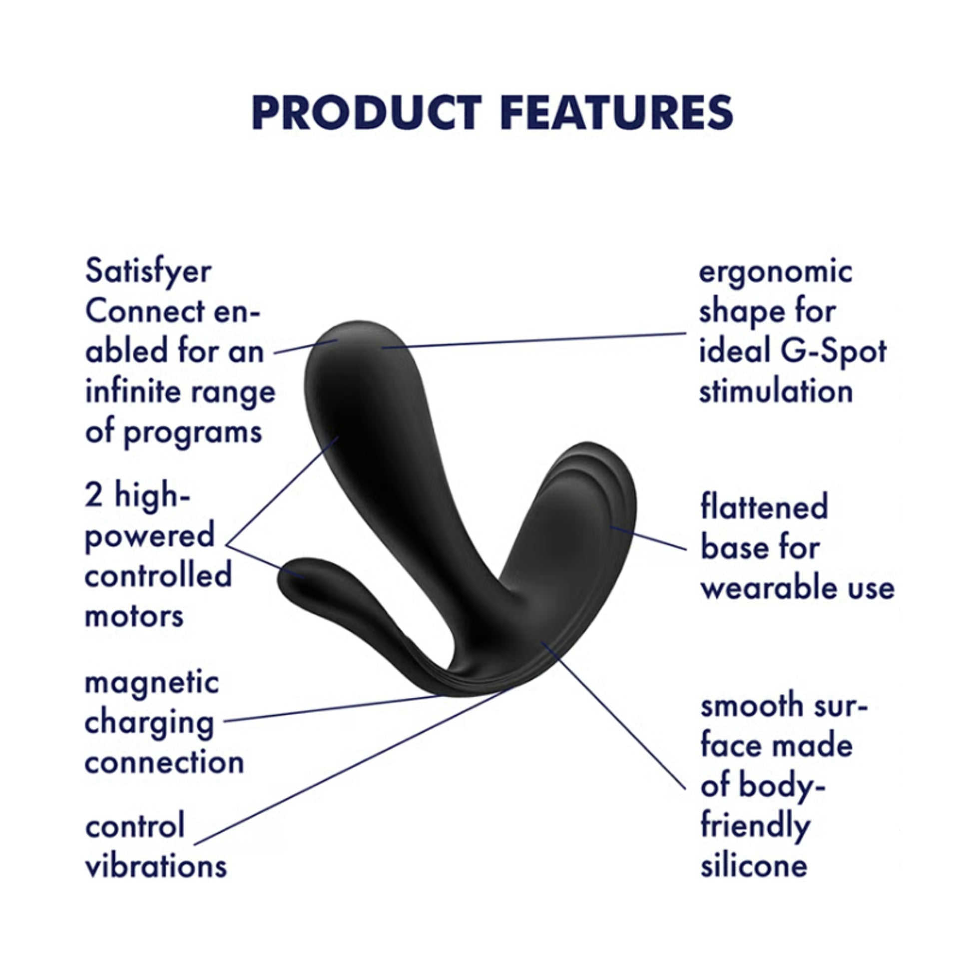 Product features diagram for wearable vibrator