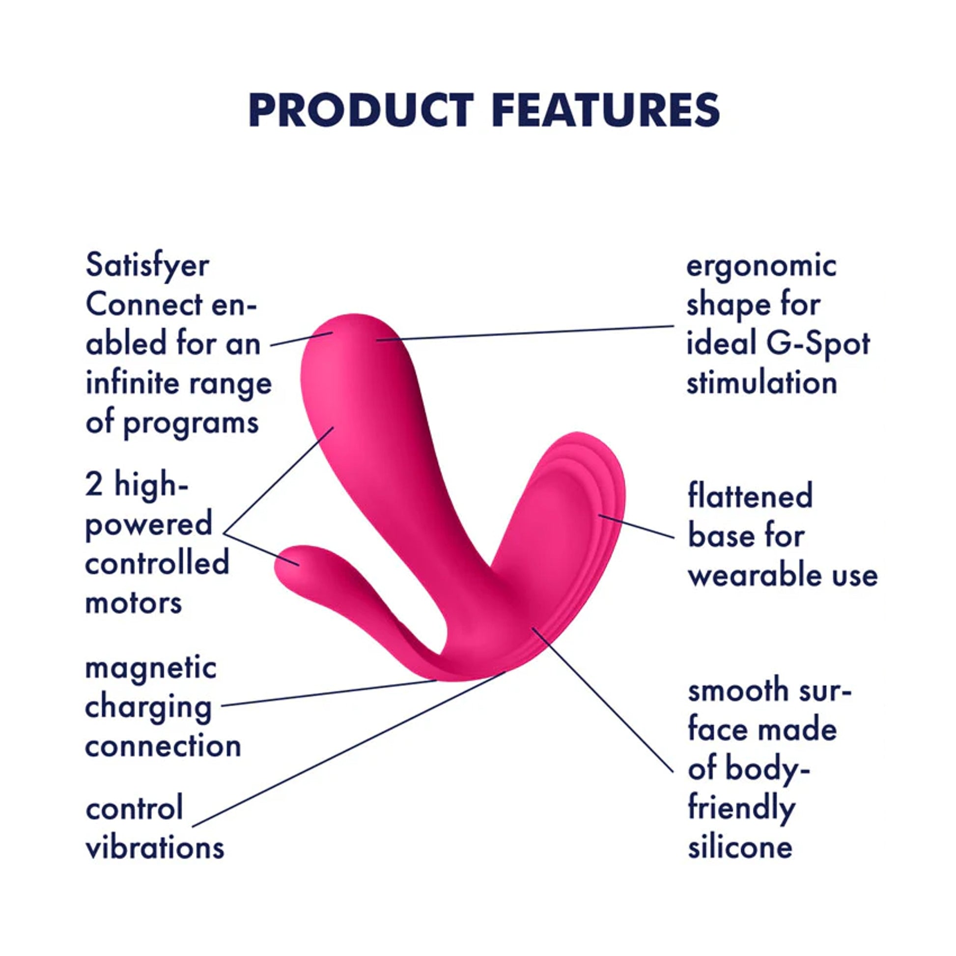 Product features diagram for wearable vibrator