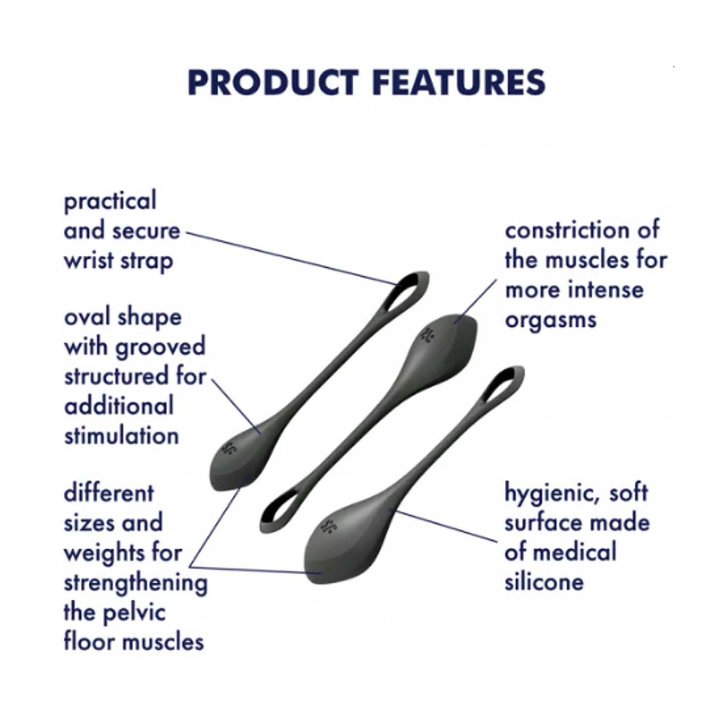 Three kegel ball features shown in diagram